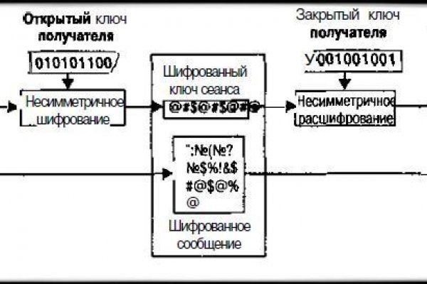 Где купить наркотики в москве